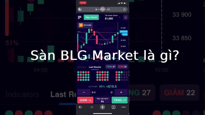 Sàn BLG Market là gì?